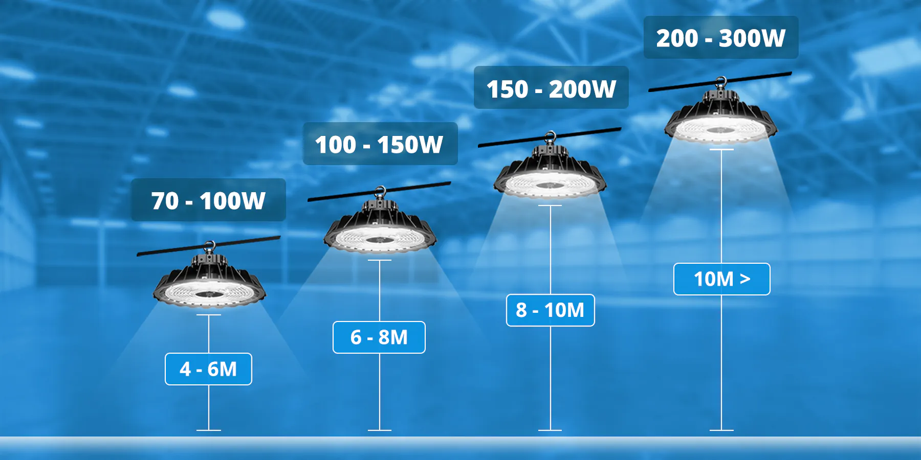 Installation height of High Bays